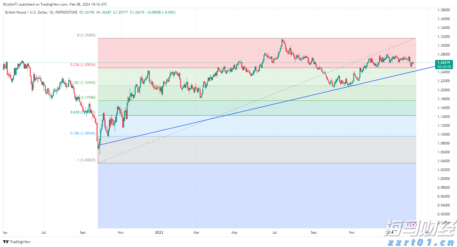 PayPal(PYPL.US) Q2业绩超预期,上调全年盈利指引