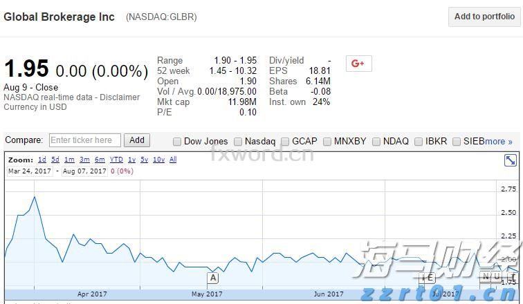 十四届全国政协经济委员会副主任易会满被查
