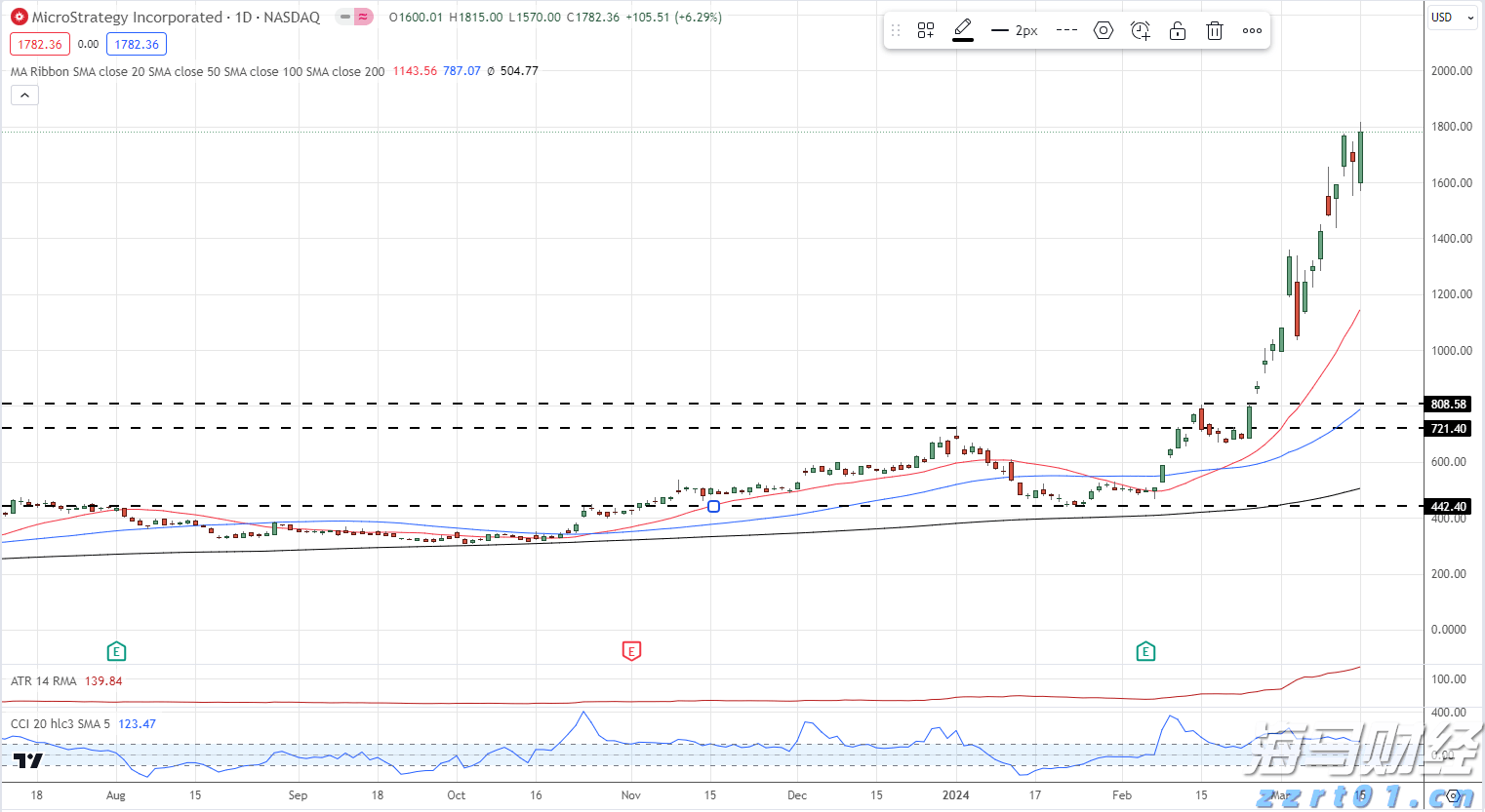 硅业分会：市场情绪积极，单晶硅片价格持续上涨